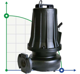 Submersible pump Dreno G2 GT - EX 50/2/173 C.180 with cutting system