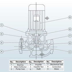 IHG BGLHB 80-160 (50/32), 7,5kW, 2880, Ex - bomba vertical de acero inoxidable