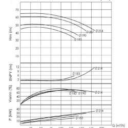 BTKF 65-200, 30 kW - Einstufige Konsolenpumpe (3000)