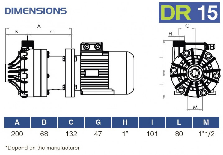 Bomba química centrífuga FLUIMAC DRAGON 15 PP, 0,75 kW, 220V