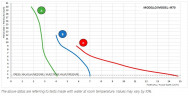 Elektromagnetische Dosierpumpe PDE HC151+ PH-RX M70 240V PVDF-CE-VT C/LIV. HIRSMANN, 1,8-14 l/h, 20-1 bar
