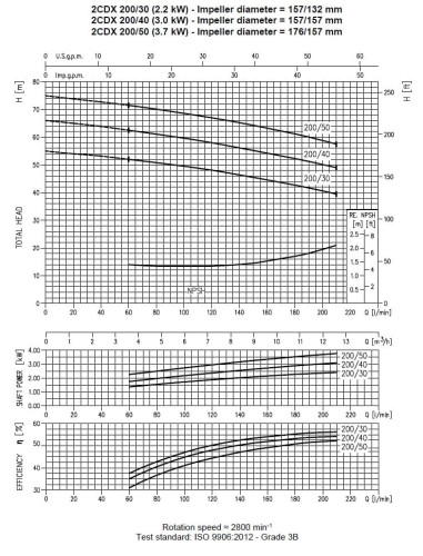 Насос 2CDX 200/30, 380V