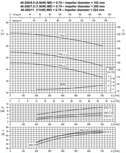 Monoblokowa pompa odśrodkowa 3DS/I 40-200/11,0