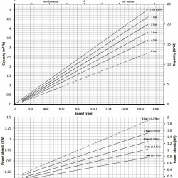Edelstahl-Schraubenpumpe für Olivenöl LIVERANI MO-I 64 TF 1,1 kW, 1400 U/min, 380 V