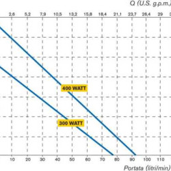 Draft pneumatic pump TR ATEX 400W AISI 316L Hastelloy shaft 1200 mm