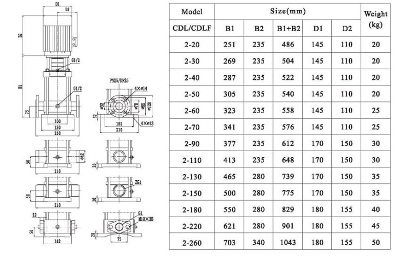 Multistage pump CDLF 2-80, AISI 304, Ex