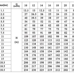 CDLF 20-130, AISI 316, Ex насос для спирта взрывозащищенный