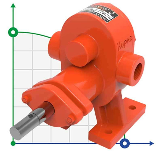 Bomba de engranajes Kupar KHP 3/4 pulgadas para detergentes, 1,25-3,4 m3/h