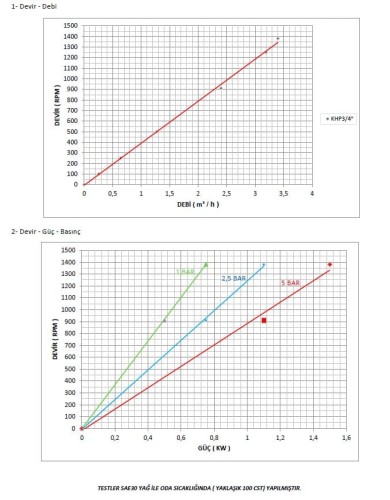 Bomba de engranajes Kupar KHP 3/4 pulgadas para detergentes, 1,25-3,4 m3/h