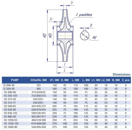 Double Suction Split Case Pump 1D1250-63, 1000, without engine