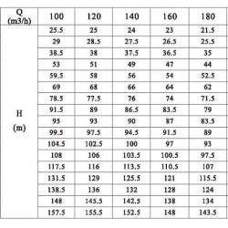 CDLF 200-40-2A, AISI 316 mehrstufige Pumpe