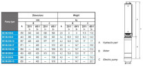 Погружной скважинный насос BE 80-100-6, 380V
