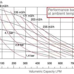 Pompa membranowa DiaPump DP 30 DD/S