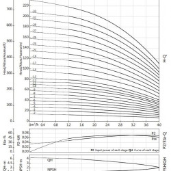 Насос нержавіючий для спирту BVS 3-8, 0,75 kW, AISI 304, Ex