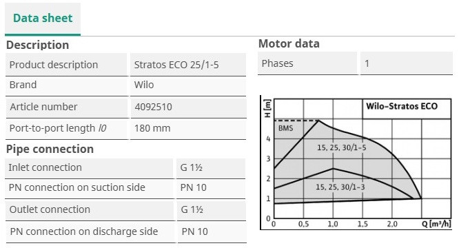 Umwälzpumpe Wilo STRATOS ECO 25/1-5