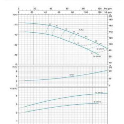 Насос центробежный XST32 - 200/40, 380В 4кВт Hmax 50.5 м Qmax 450л/мин Leo3.0