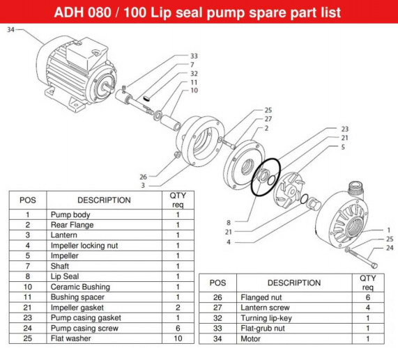 ADH 080 PVDF/A/0.75HP/TF/2800/BSP - Horizontal Centrifugal Pump