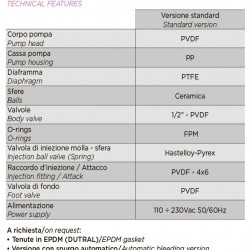 Насос-дозатор гипохлорита PDE HC151+ PH-RX M80 240V PVDF-CE-VT, 4-20 л/час, 20-1 бар
