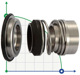 Uszczelnienie pompy Alfa Laval R-AL.LKHf 32, SIC/SIC, EPDM, 316