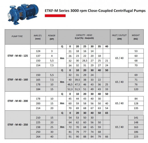 Pompa doładowania ciśnienia ETKF-M 40-125, 2,2 kW, 3000