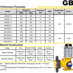 GB500/1.0, AISI 316, 380В, EExd IIBT4 мембранный насос для дозирования сульфат амония