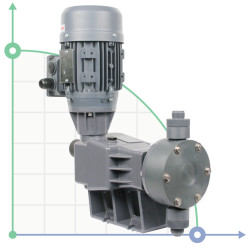 Pompe doseuse à membrane PDM-D SA 79/10 400/3/50 0,25