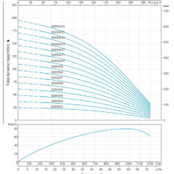 Насосная часть к скважинному насосу 6SR60/10, выход: 3 дюйма