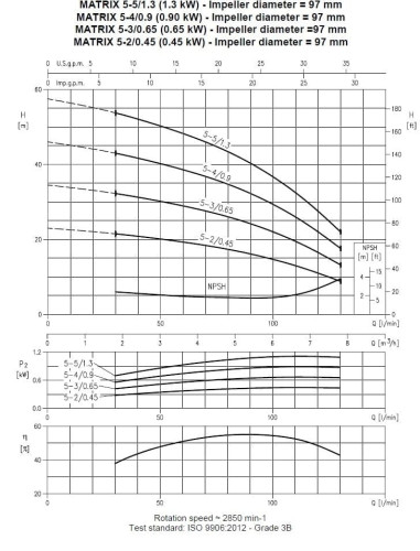 Насос багатоступеневий горизонтальний MATRIX/I 5-4T/0,9, 380V
