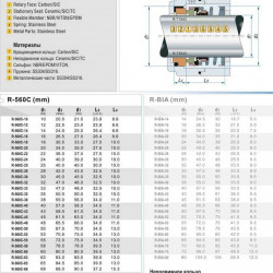 Торцевой уплотнитель для насоса R-560C 25, CAR/SIC, EPDM, 304, T1S43
