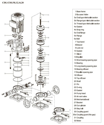 Multistage pump CDLF 16-60, AISI 304