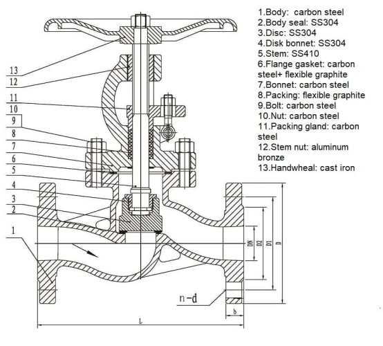 PN16 DN50 Carbon steel flanged valve, Seal AISI 304