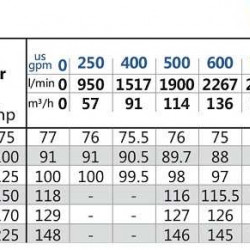 Дизельна насосна станція підвищення тиску BSD 100-250/750