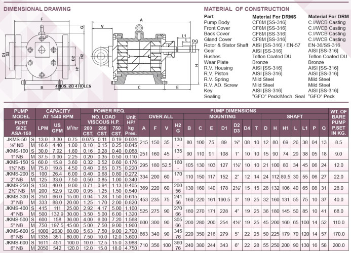 Gear pump JKMS 300 3 inch, 20 m3/h, AISI 316 for vegetable oil