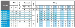 Погружной скважинный насос BE 80-100-9, 380V