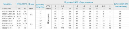 4ZED2/18-1,1 насос скважинный многоступенчатый