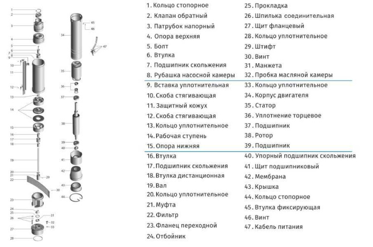 4ZED2/18-1,1 насос скважинный многоступенчатый