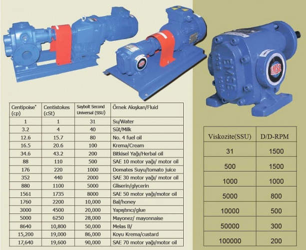 Bomba de engranajes para aceite mineral EMSE EDP 1050, DN100, 50 m3/h, sin motor