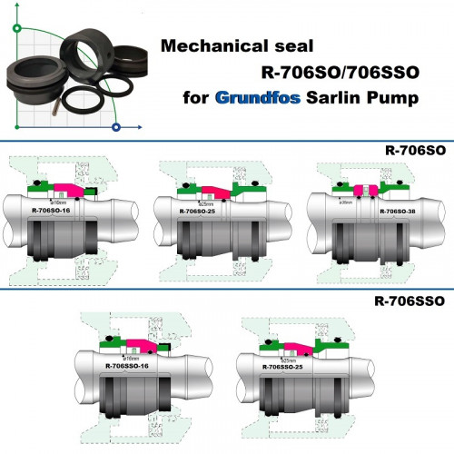 Retén mecánico para bomba Grundfos Sarlin R-706SO 38, SIC/SIC/SIC/SIC, VITON Nº de pieza Grundfos YJ34520 96567331