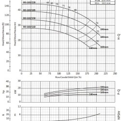 Консольний насос для водопостачання BS 80-160/110 (90/27,3), 11kW, 2900 без двигуна