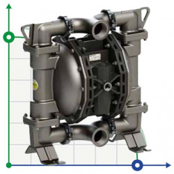 Salpetersäure-Membranpumpe PHOENIX P120 AISI316 HYTREL+PTFE, 120 l/min