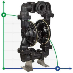 Przeciwwybuchowa pompa membranowa DP 30 PB/E