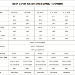 Batería CLW-48V 200Ah, LiFePO4, LFP con pantalla táctil, montaje en pared