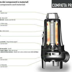 Bomba sumergible Dreno COMPATTA PRO-EX 50-2/060 T con rodete vortex
