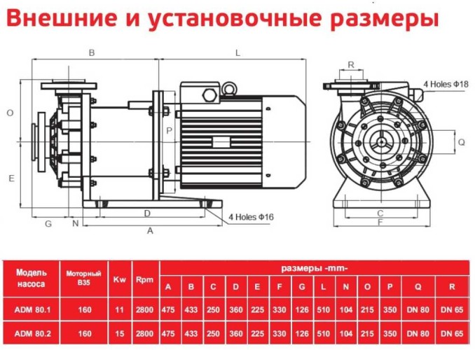 ADM 80.1 PVDF/15HP/2800RPM FLANGE насос с магнитной муфтой