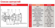 ADM 80.1 PVDF/15HP/2800RPM FLANGE насос с магнитной муфтой