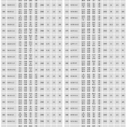 IHG TKHGB 50/300-22/2 (23,7/113), 22 kW, AISI 304, 2900, Ex насос нержавеющий ин-лайн