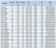 IHG BGLHB 150-250(I)B (173/14), 11kW, 1480, Ex - bomba vertical de acero inoxidable