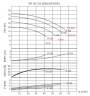 BTKF-K 50-125, imp 128mm, 3000 pompe à huile chaude sans moteur