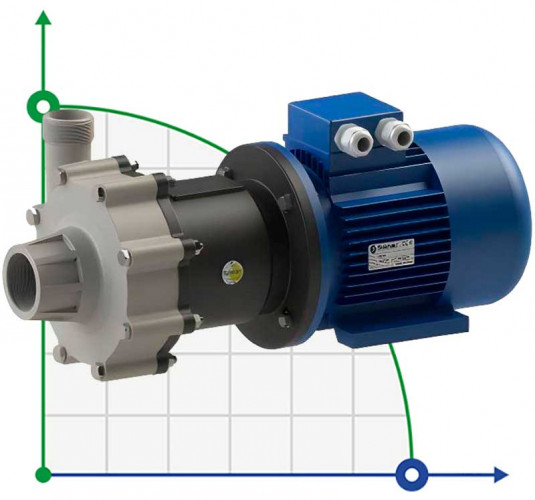 Chemical pump with magnetic coupling FLUIMAC COMPASS CM 30 PP, 3 kW, 380V