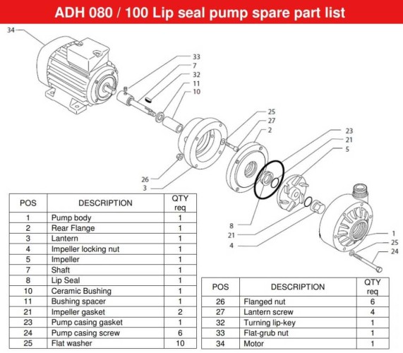 ADH 100 PVDF/A/0.75HP/TF/2800/BSP - Horizontal Centrifugal Pump